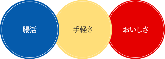 腸活・手軽さ・おいしさ