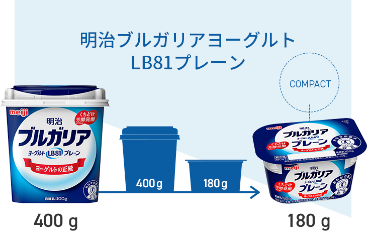 明治ブルガリアヨーグルトLB81プレーン 400 g 180 g