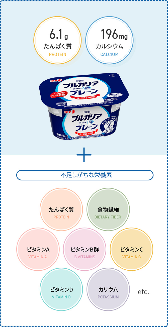 不足しがちな栄養素