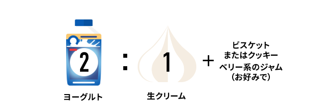 ヨーグルト2：ぶどうジュース1：オレンジジュース1